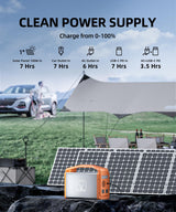 TB600 Portable Power Station, 556Wh LFP Solar Power Generator, 2 * 600W (Peak 1200W) AC Outlets, 100W USB-C, Emergency Backup Battery for Camping, RV, Outdoor, Home Blackout, CPAP (Panel not included) Best of Battery