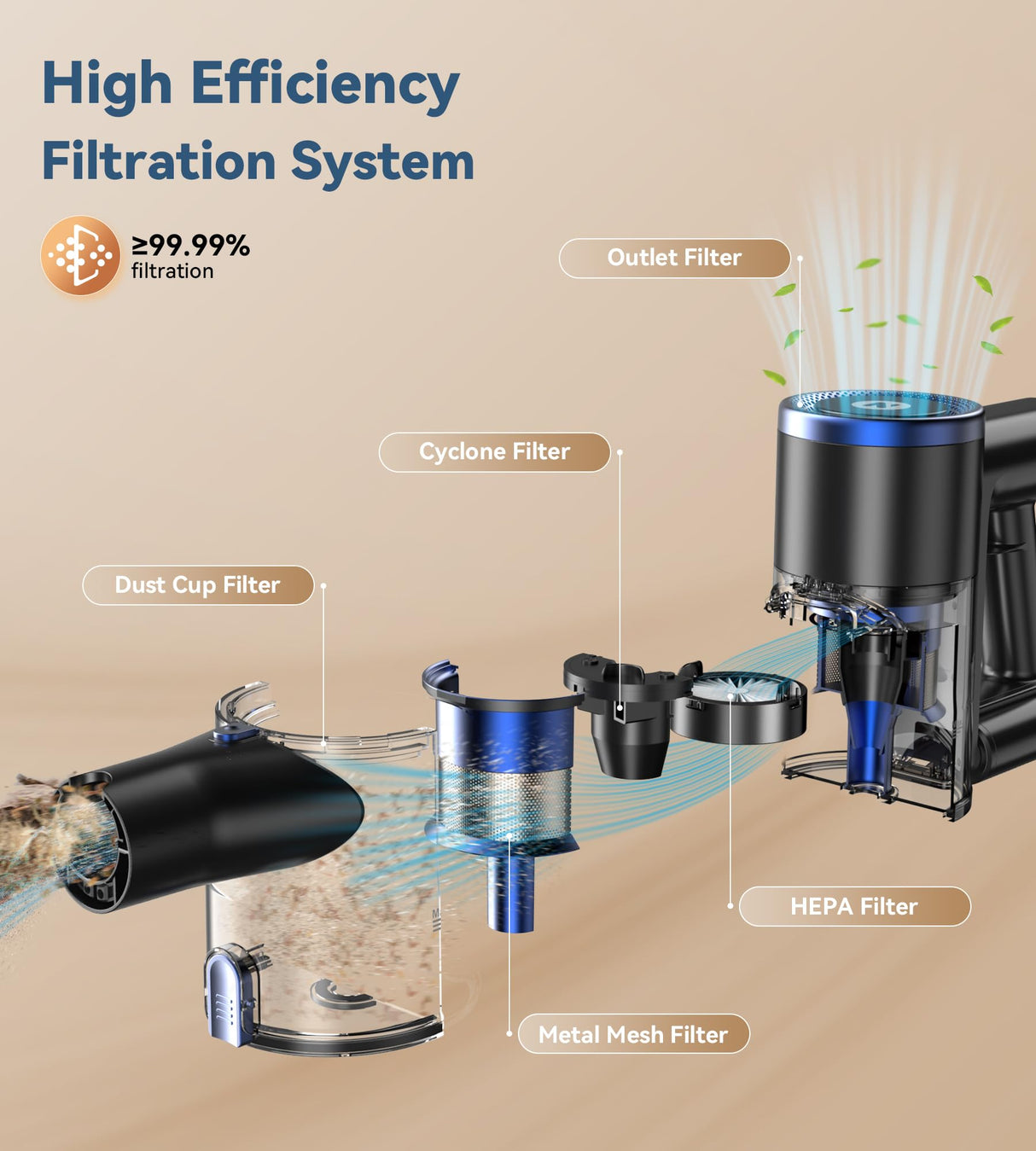 NADALY Cordless Vacuum Cleaner, Stick Vacuum with 3 Powerful Suction Modes, Max 45 Mins Runtime, Anti-Tangle Vacuum Cleaner for Home, 8-in-1 Rechargeable Vacuum for Carpet, Pet Hair, Hard Floors NADALY