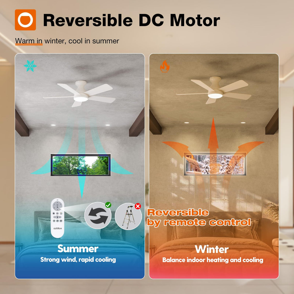 addlon Ceiling Fans with Lights, 42 Inch Low Profile Ceiling Fan with Light And Remote Control, Flush Mount, Reversible, 3CCT, Dimmable, Quiet, White Small Ceiling Fan for Bedroom Indoor/Outdoor Use addlon