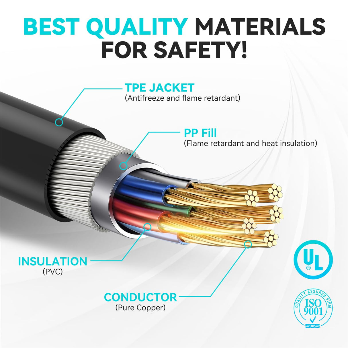 TRFIKNE 21ft/ 6M Tesla Extension Cord, Max 50A 12KW Tesla Charger Extension Cable, Tesla Charging Cable for Model Y/3/S/X, Fits All Tesla Mobile Chargers or Wall Connectors, Tesla EV Extension Cord TRFIKNE