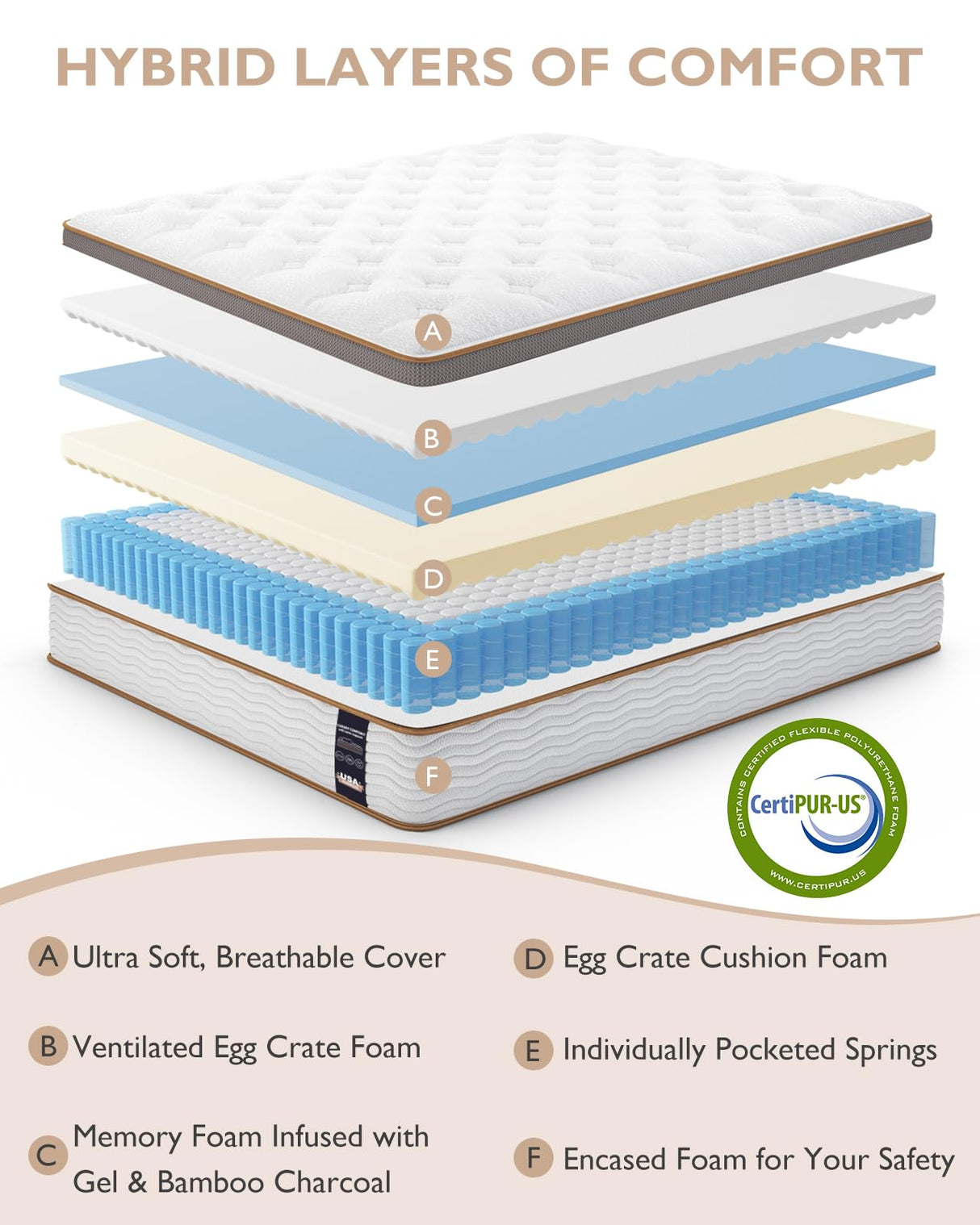 BedStory King Size Mattress - 14 Inch Hybrid Mattress in a Box - Individually Wrapped Coils for Motion Isolation and Pressure Relief BedStory
