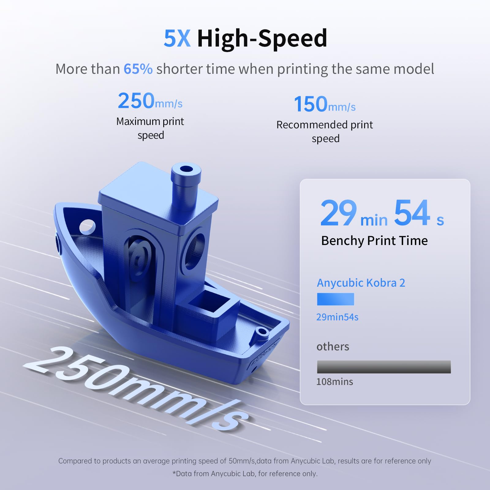 Anycubic Kobra 2 Neo 3D Printer, Upgraded 250mm/s Faster Printing Speed with New Integrated Extruder Details Even Better, LeviQ 2.0 Auto-Leveling Smart Z-Offset Ideal for Beginners 8.7"x8.7"x - WoodArtSupply