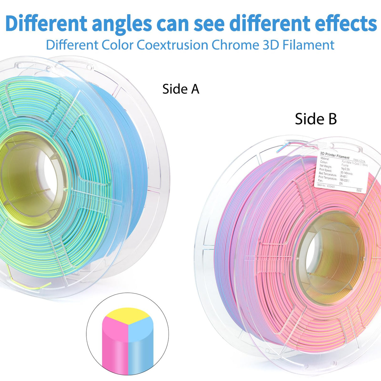 iSANMATE Matte Tri Colors PLA Filament 1.75mm, 3-in-1 Color Rainbow Filament, Coextrusion 3D Filament, Rapid Magic Color Change Filament 1.75mm, Dimensional Accuracy +/- 0.03 mm,Fluorite 1KG/Spool iSANMATE