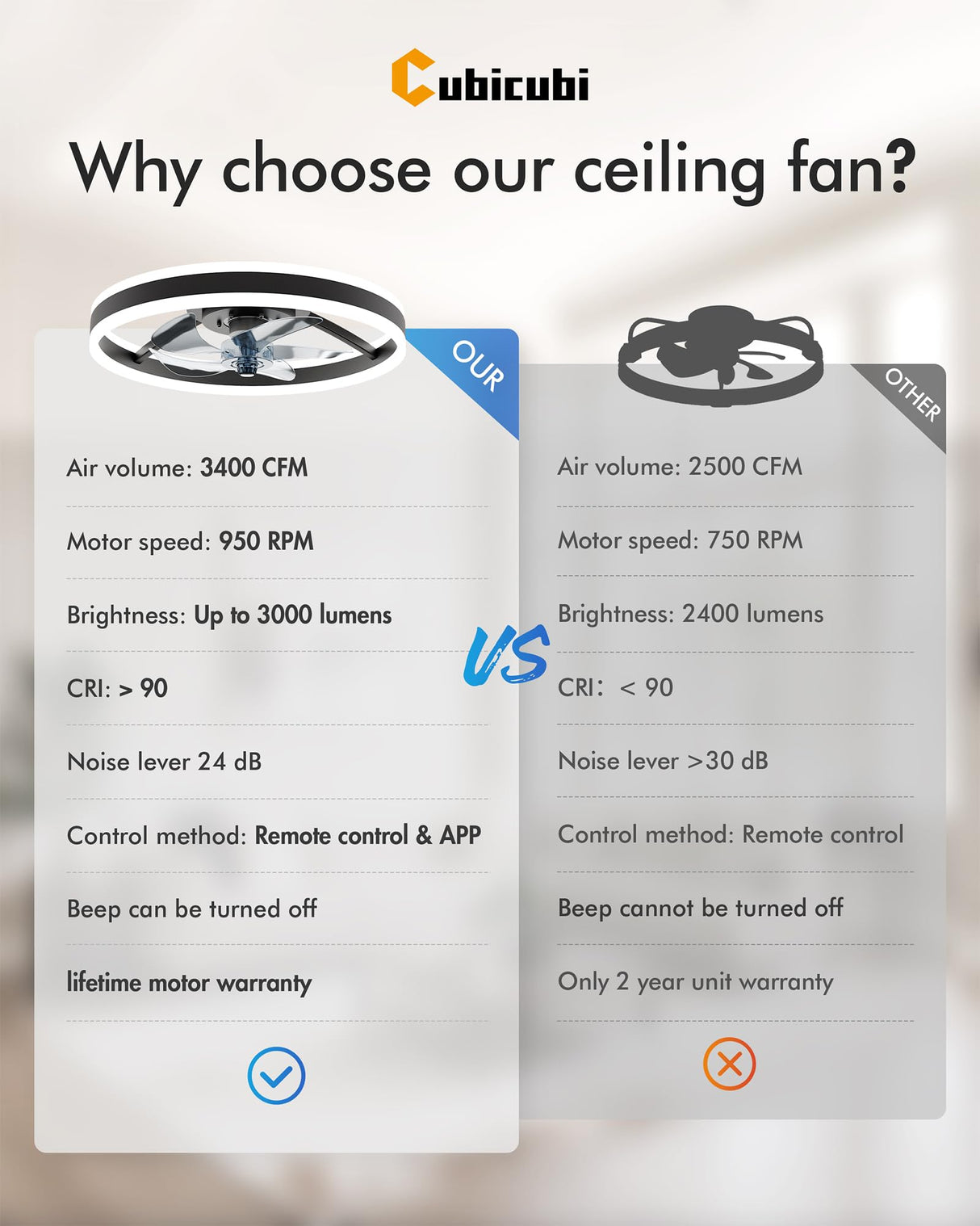 CubiCubi Modern Ceiling Fans with Lights, 20 Inch Black Fandelier with Remote Control and APP, Quiet LED Fan Light with 3CCT and 6 Wind Speeds, Low Profile Flush Mount Fan for Bedroom, Dining Room CubiCubi