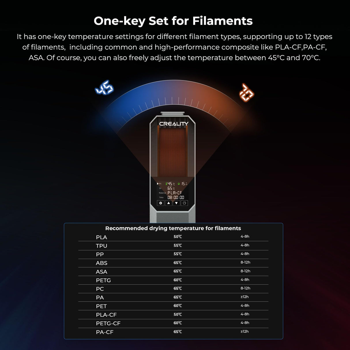 2025 Official Space Pi Filament Dryer Upgrade, 3D Printer Filament Dry Box with 360° PTC Fast Heating, 3.7'' LCD Touch Screen, One Key Set Filament dehydrator Fits 1.75/2.85mm PLA PETG ABS YOOPAI