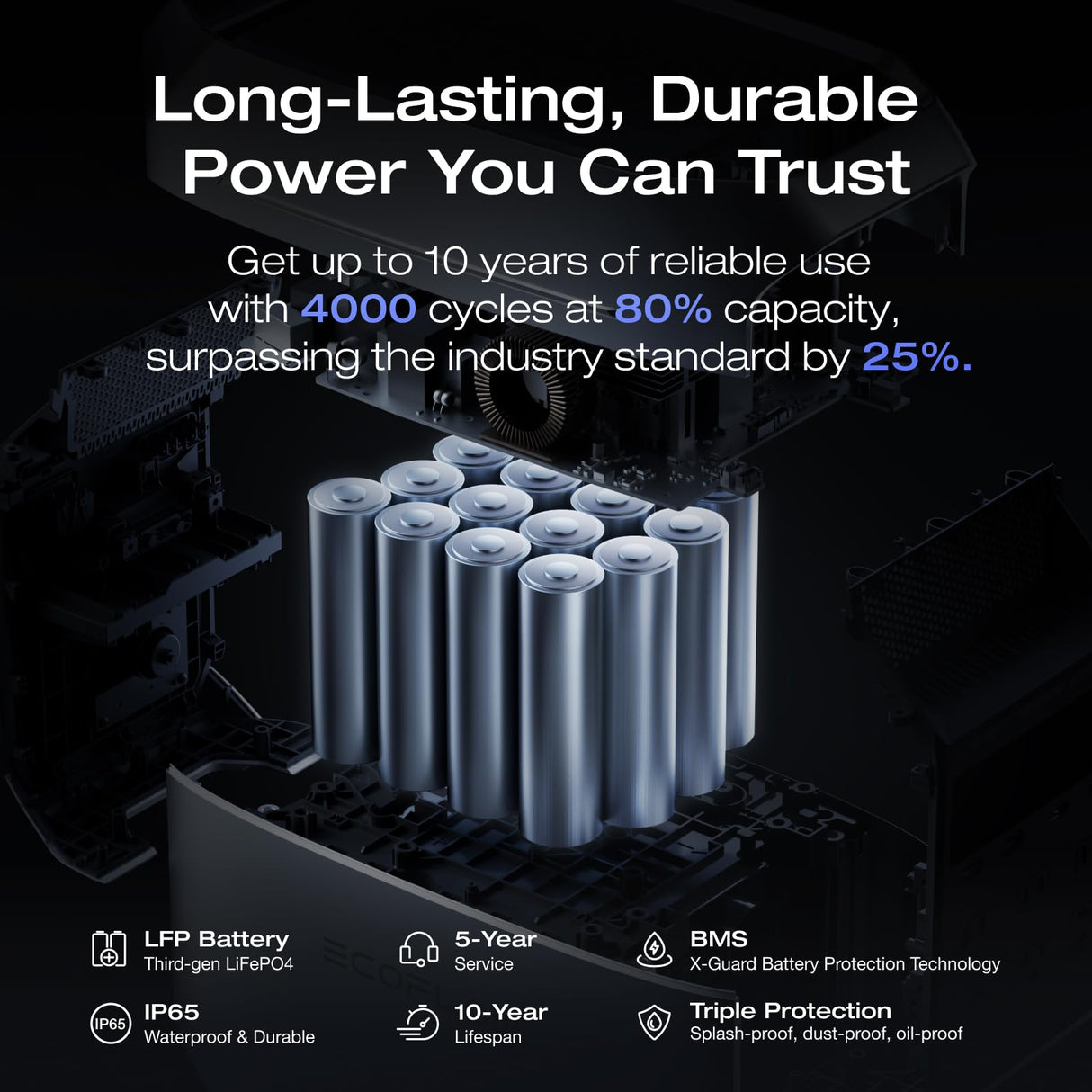 EF ECOFLOW Portable Power Station DELTA 3 Plus (2024 New), Solar Generator (Solar Panel Optional) with 1000W Solar Input, Electric Generator with UPS, 1024Wh LFP Battery for Home Backup, Camping&RV EF ECOFLOW