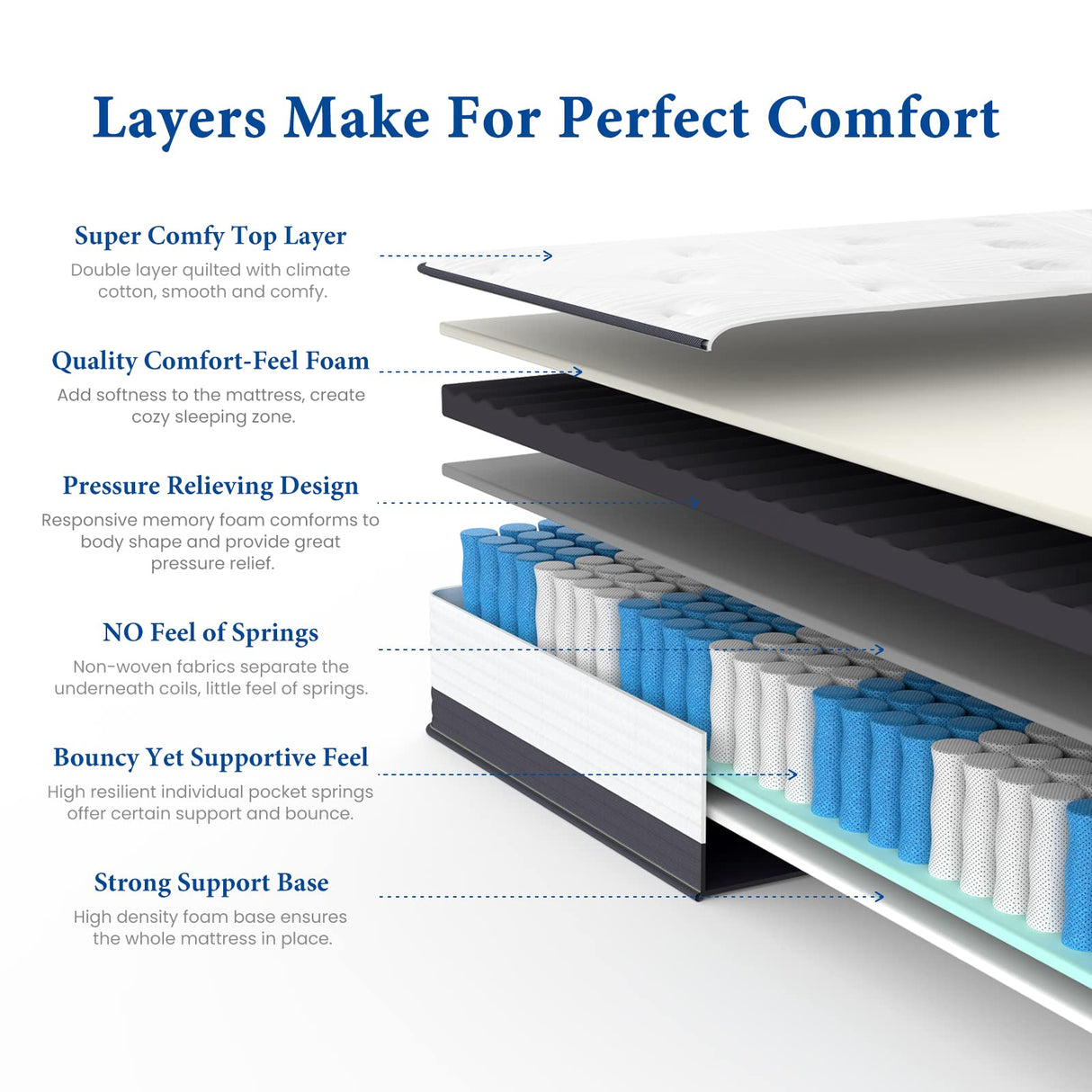 Coolvie 10 Inch Twin Mattress, Twin Size Hybrid Mattress Built in Pocketed Coils and Gel Memory Foam Layer, Low Motion Transfer & Breathable Twin Mattress in A Box Coolvie