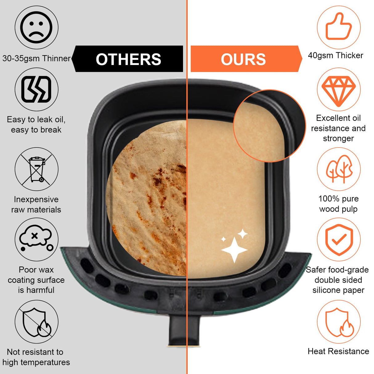 Air Fryer Liners Disposable Parchment Paper Sheets, 8 Inch Unbleached Baking Paper Liner for Grilling, Wrapping, Steamer, Microwave, Oven(100 Count) Numola