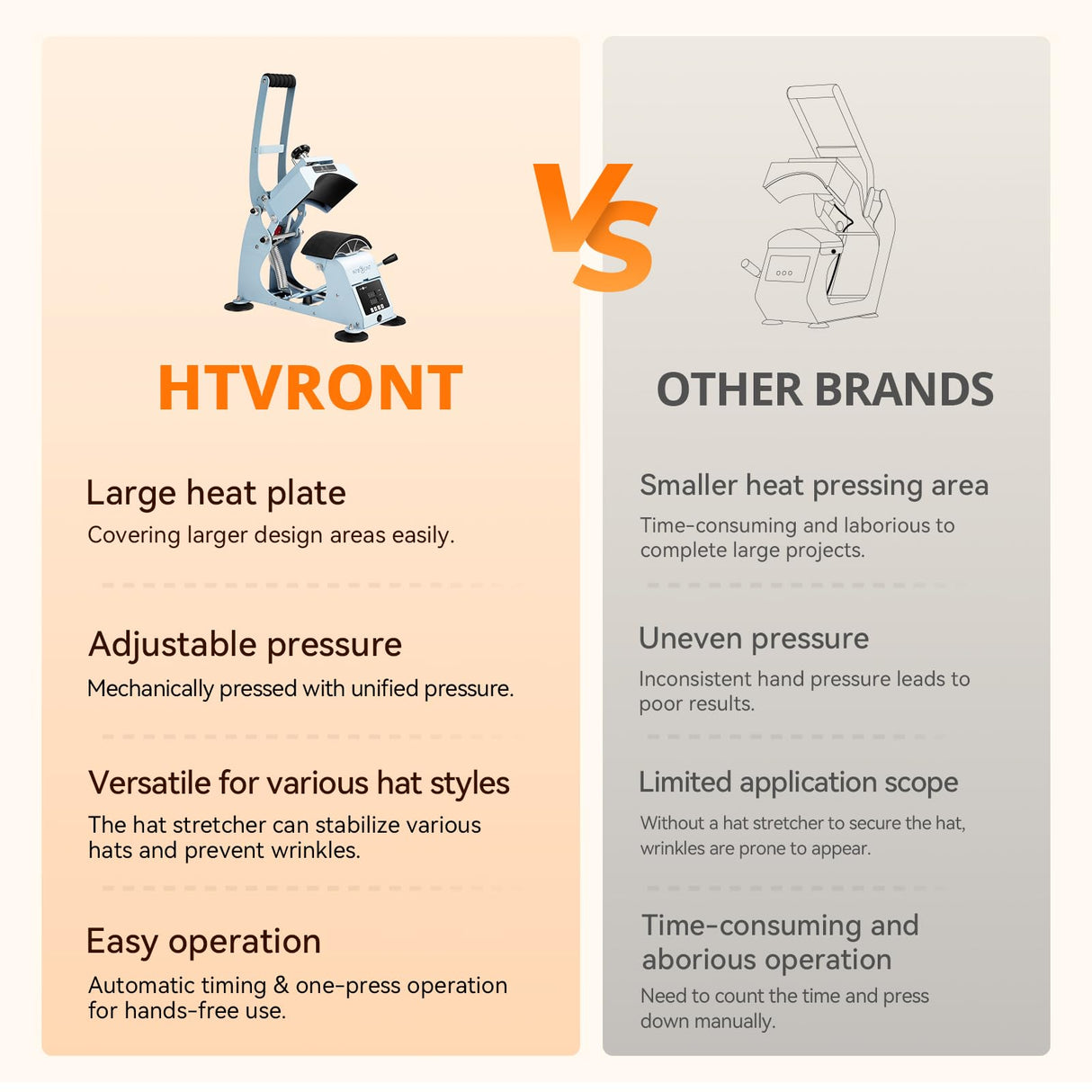 HTVRONT Hat Press Machine - Hat Press Heat Machine for Caps with 2 Platens & Caps Stretcher, Hat Heat Press Machine for Caps with Precise Temp&Timer Control for Heat Transfe Vinyl, Sublimation (Blue) HTVRONT