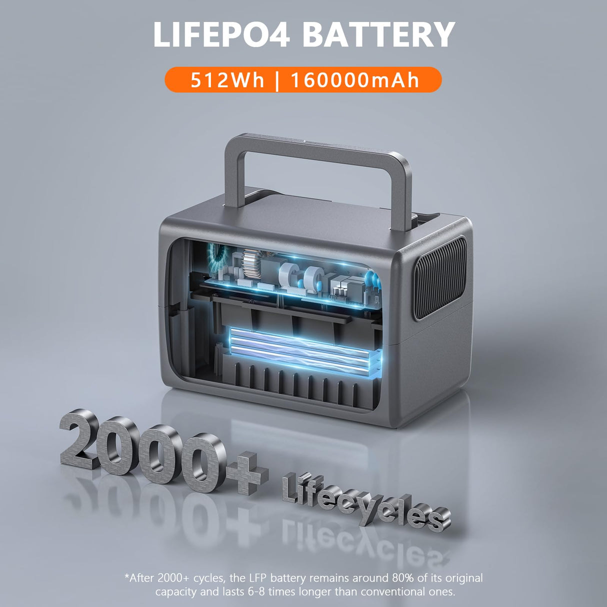 ALLWEI Portable Power Station 500W, 512Wh LiFePO4 Battery, UPS Function, 2.5Hrs Fast Charge, 3 AC Outlets(Surge 1000W), Solar Generator for Outdoor Camping RV CPAP Home Emergency ALLWEI