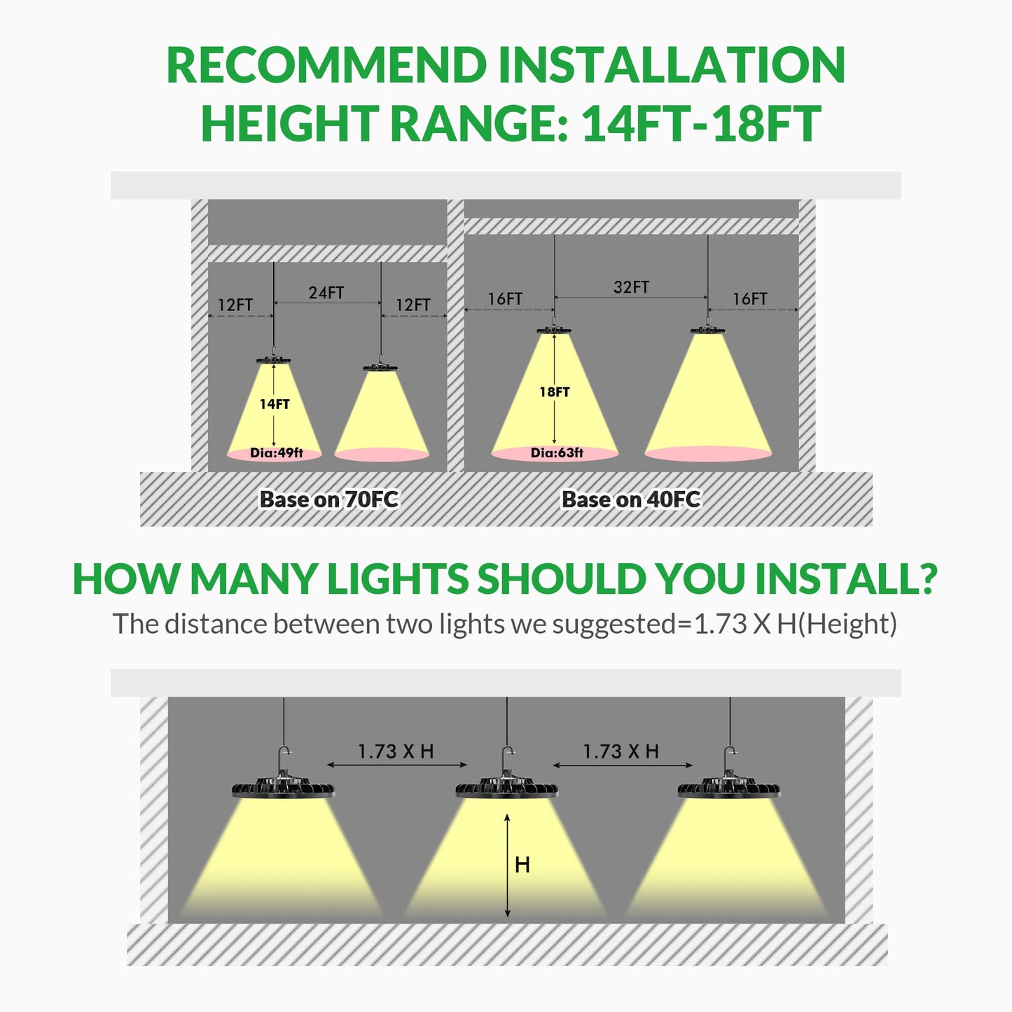 200W UFO LED High Bay Light 2PCS, 28000 LM with US Plug 5ft Cable, 5000K, Commercial Industrial Warehouse Shop Factory Barn Garage Area Lighting Fixture, Non-Dim - WoodArtSupply