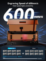 ATOMSTACK A24 Ultra 24000mW Output Laser Engraving Machine for Bulk Engraving Cutting with Enclosure Camera Engraving Machine for Wood Acrylic Leather Stone Metal with B3 Enclosure ATOMSTACK