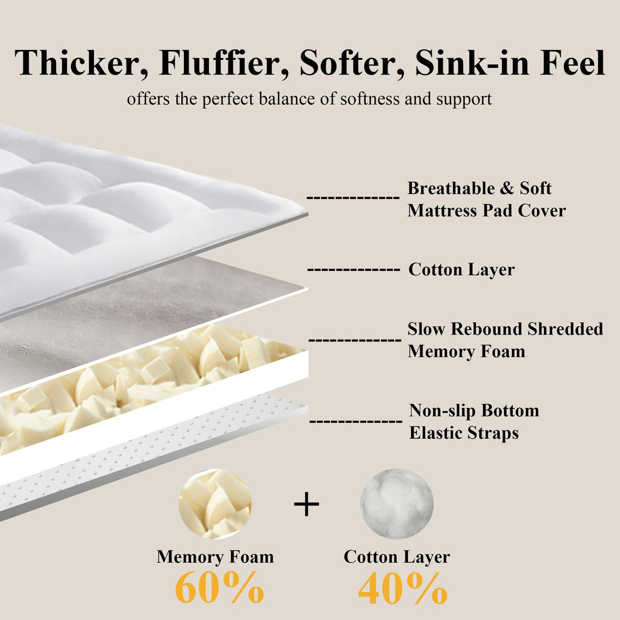 ELNIDO QUEEN® Mattress Topper King Size - 3 Inch Memory Foam Mattress Topper with Straps, Ultra Soft Ventilated Supportive Pillow Top Mattress Pad for Back Pain Relief, 80x78x3 Inch ELNIDO QUEEN