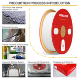 Reprapper Polypropylene PP Filament, Semi-Flexible Ultra Tough Filament 1.75mm 3D Printer Filament for 3D Printing (± 0.03mm) 2.2lb (1kg), 5pcs Build Sheet Included, White RepRapper