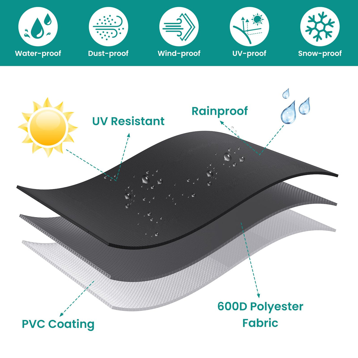 Mrrihand Round Patio Furniture Cover - Outdoor Chair Covers Waterproof Heavy Duty 600D Outdoor Table Chair Set Covers Anti-Fading Cover for Outdoor Furniture Set, 62" DIAx28 H, Black Mrrihand