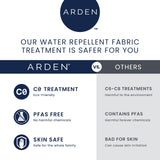 Arden Selections Outdoor Loveseat Cushion Set, 48 x 24, Water Repellent, Fade Resistant, Cushion Set for Couch, Bench, and Swing 48 x 24, Ruby Red Leala Arden Selections