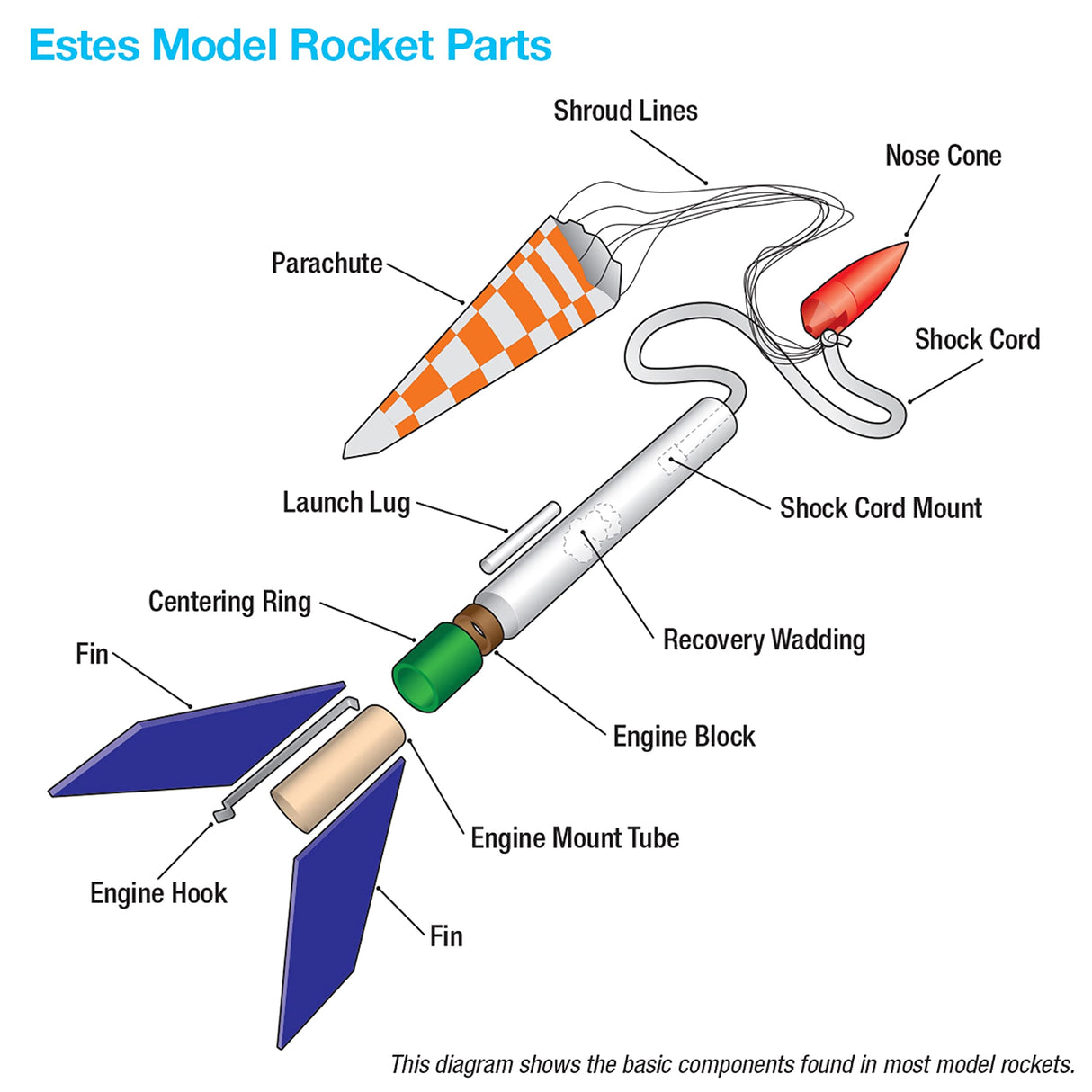 Estes Model Rockets Athena, Brown/a Estes