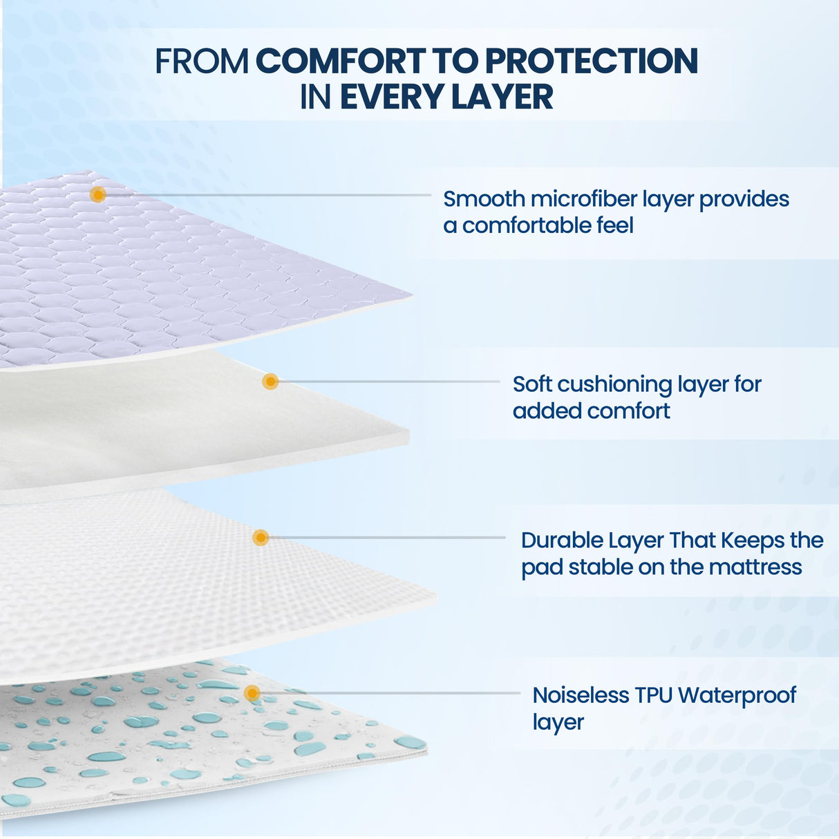 Utopia Bedding Waterproof Mattress Protector, Twin Mattress Pad, Quilted Fitted Cover Stretches up to 16 Inches Deep (Navy) Utopia Bedding
