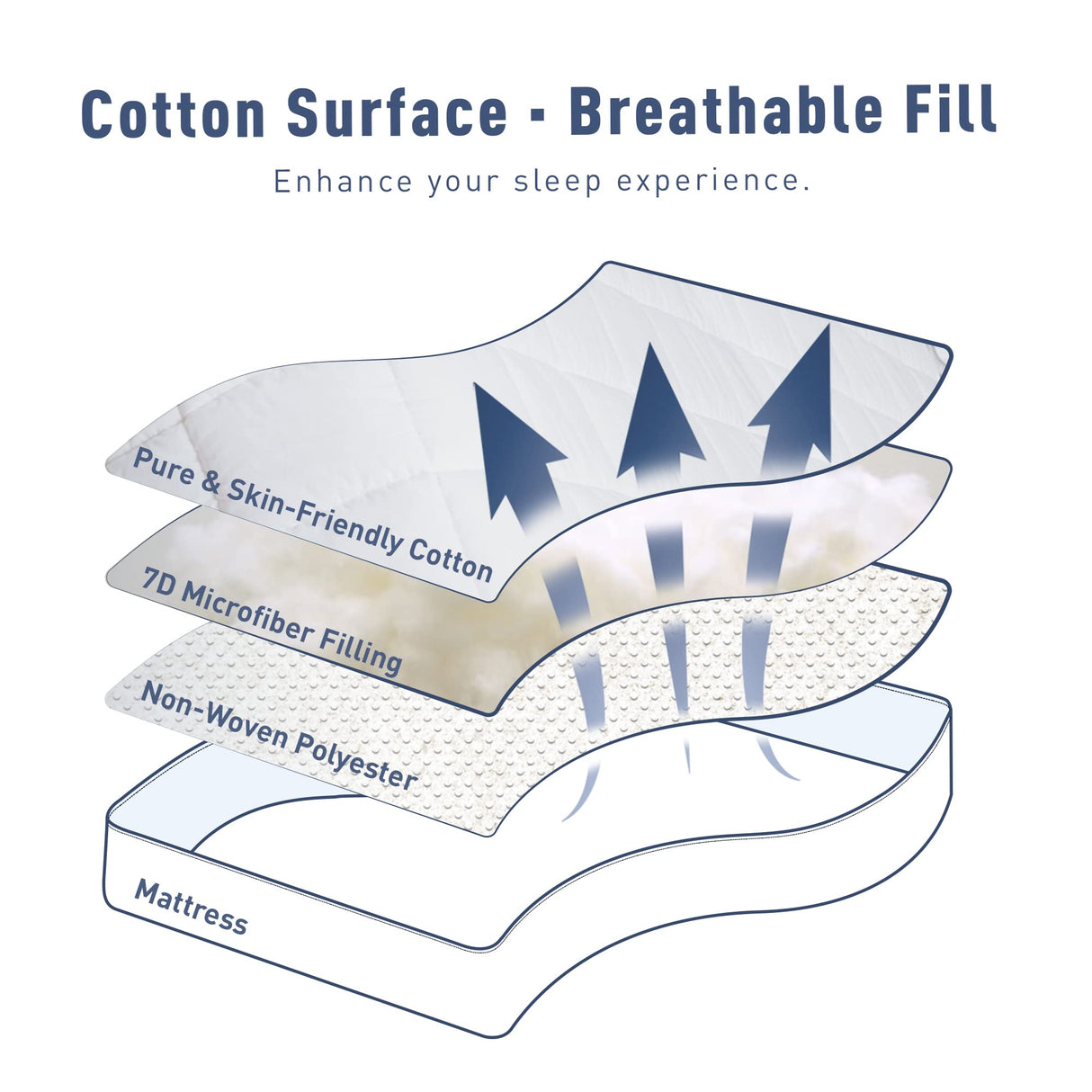 Sunflower Queen Mattress Pad, Hypoallergenic Cotton Mattress Cover, 18-22" Extra Deep Pocket Quilted Protector, Breathable&Noiseless sunflower