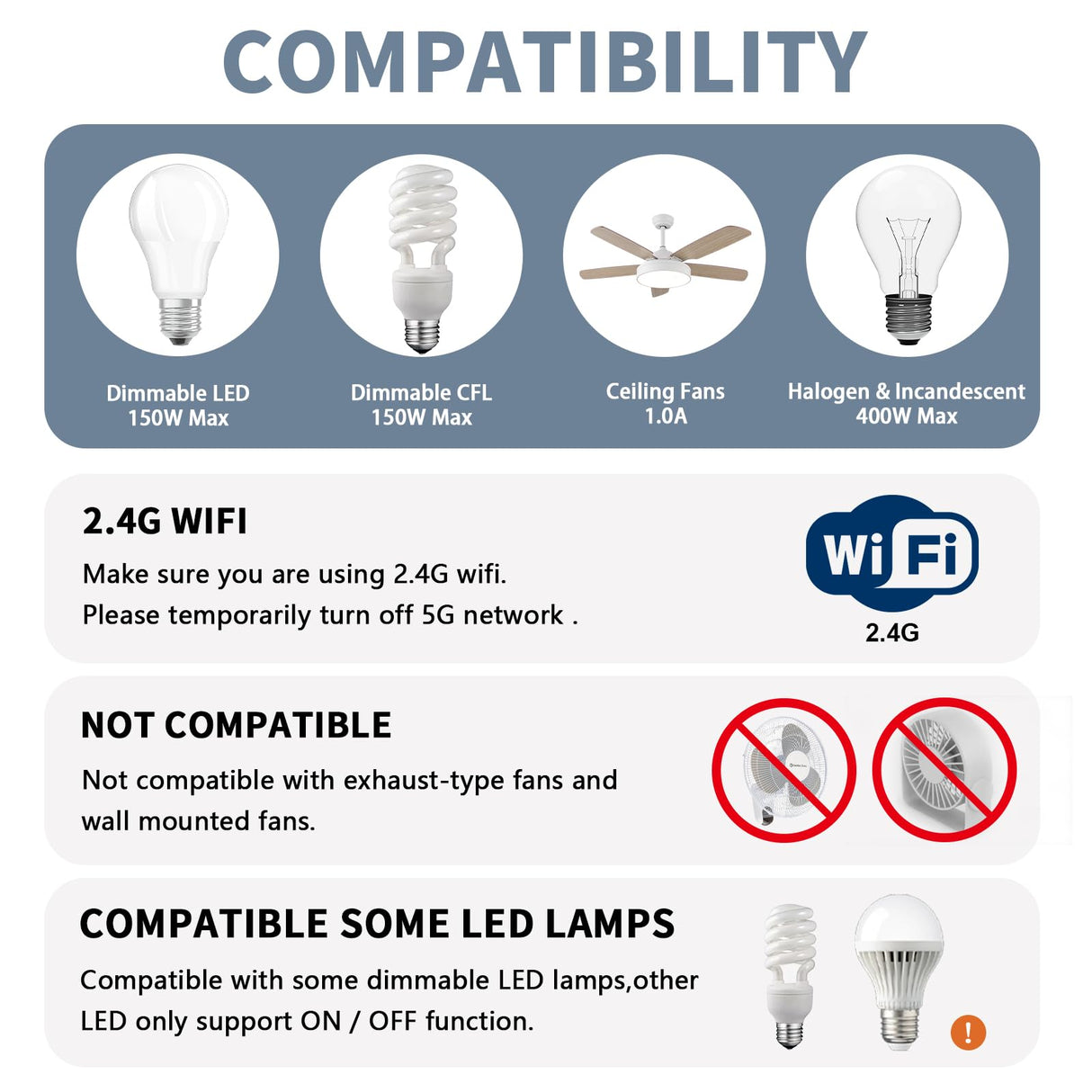 Universal Smart WiFi Ceiling Fan Remote Control Kit, Compatible with Alexa, Google Assistant and Smart Life App, No Hub Required DIMMER Humpptom