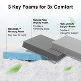 Novilla Full Size Mattress, 5 Inch Mattress Full Size Memory Foam with Gel-Infused & Airflow Wave-Cut Foam for Cool Touch & Pressure Relieving Mattresses in a Box CertiPUR-US Certified Novilla