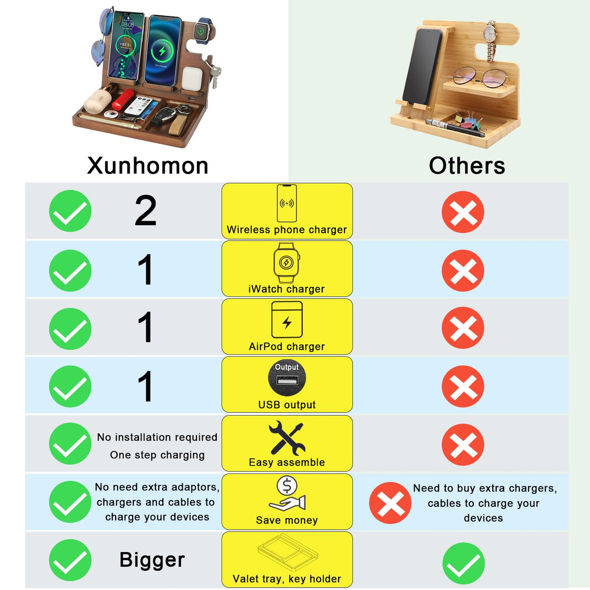 Wood Wireless Charging Station for Multiple Devices,27W Nightstand Organizer Charger Fast Charging for iPhone,Apple Watch,AirPods,2 Phone and Watch Docking Station,Birthday, for Men BaitengTech