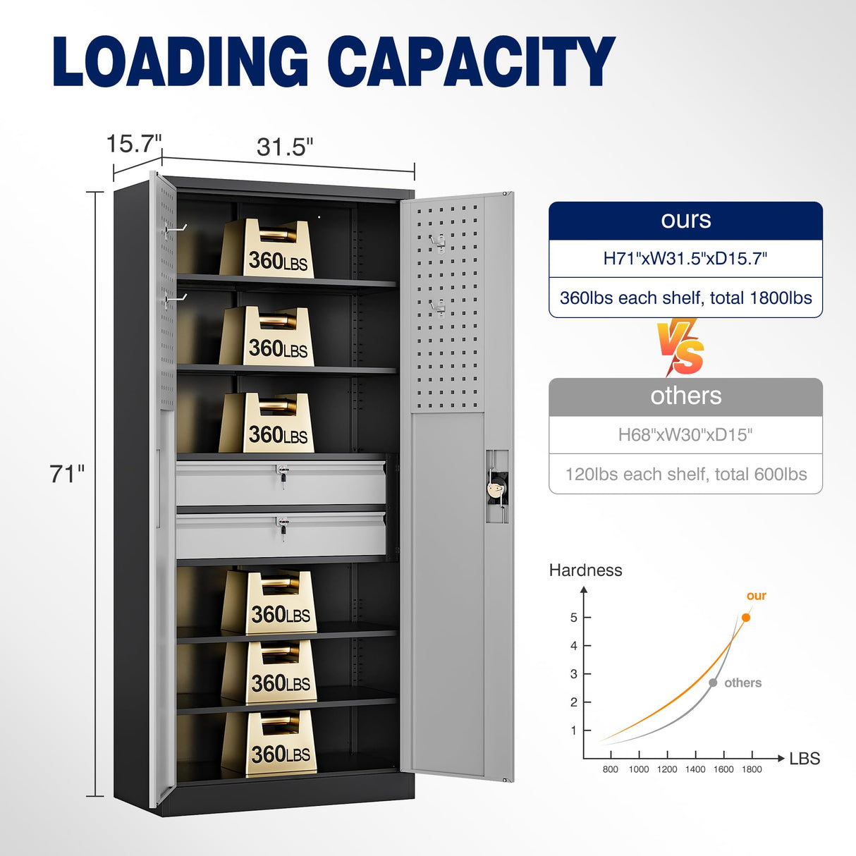 Yizosh Metal Garage Storage Cabinet with Locking Doors and 2 Drawers, Heavy Duty Steel Tool Cabinet with Pegboard, 71" - Lockable Cabinets for Garage, Warehouse, Basement (Black Gray) Yizosh