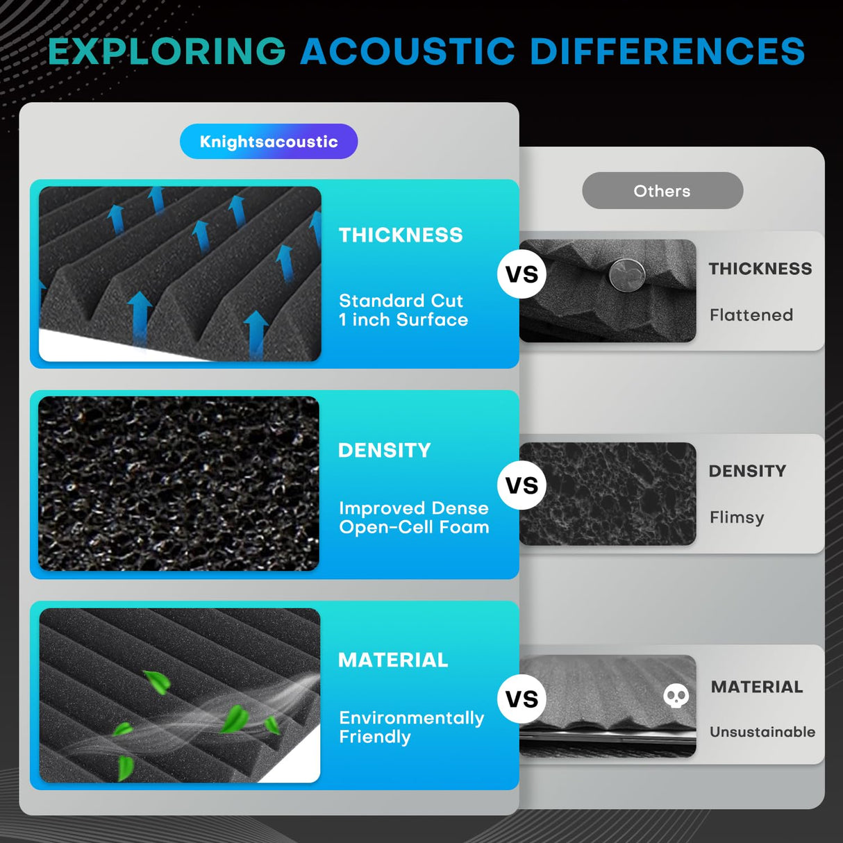 Knightsacoustic 96 Pack Sound Proof Foam Panels for Walls, 1 X 12 X 12 Inches Acoustic Foam Panels, High Density Acoustic Panels Sound Absorbing, Black Noise Cancelling Studio Wedges Knightsacoustic