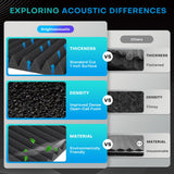 Knightsacoustic 96 Pack Sound Proof Foam Panels for Walls, 1 X 12 X 12 Inches Acoustic Foam Panels, High Density Acoustic Panels Sound Absorbing, Black Noise Cancelling Studio Wedges Knightsacoustic