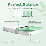 Onmertru 6 Inch Twin Size Green Tea Memory Foam Mattress, Fiberglass-Free Medium Firm Mattress in a Box, Pressure Relief, CertiPUR-US Onmertru