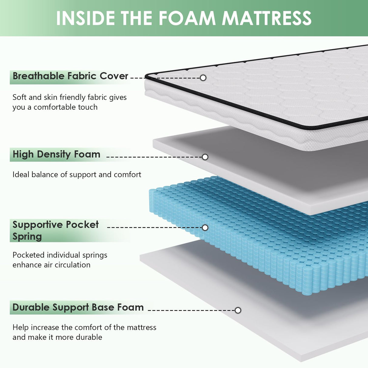 PayLessHere 10 Inch Innerspring Queen Mattress Medium Firm Hybrid Mattress with Removable Cover CertiPUR-US Certified Bed-in-a-Box Pressure Relief Foam Mattress,White PayLessHere