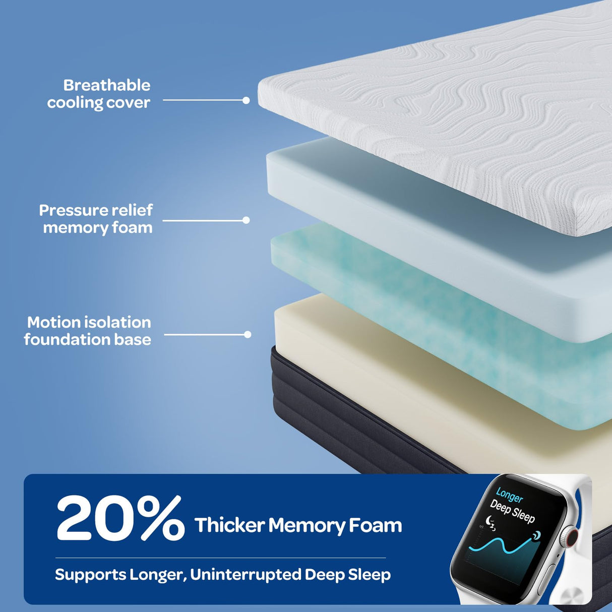 OhGeni 12 Inch King Size Mattress, Cooling Gel Memory Foam Bed Mattresses in a Box, Cool Touch Surface, Medium Feel, Ergonomic Support & Pressure Relief, CertiPUR-US Certified Foam, Designed in USA OhGeni