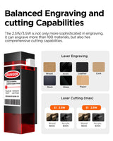 ACMER Laser Engraver S1 Portable Laser Cutter and Engraver CNC Machine for DIY,Wood,Metal,Acrylic,Leather,etc. (S1 3.5W) ACMER