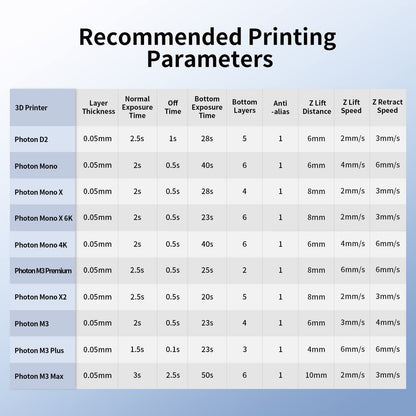 ANYCUBIC Water Washable 3D Printer Resin, 405nm High Precision UV-Curing 3D Resin, Low Shrinkage Standard Photopolymer Resin for 8K Capable LCD DLP Resin 3D Printer Printing (White, 500g)