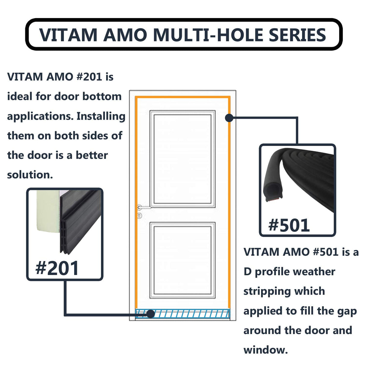 VITAM AMO Weather Stripping Seal Strip for Doors/Windows 18 Feet, Self-Adhesive Backing Seals Large Gap (from 5/16 inch to 15/32 inch), Easy Cut to Size VITAM AMO