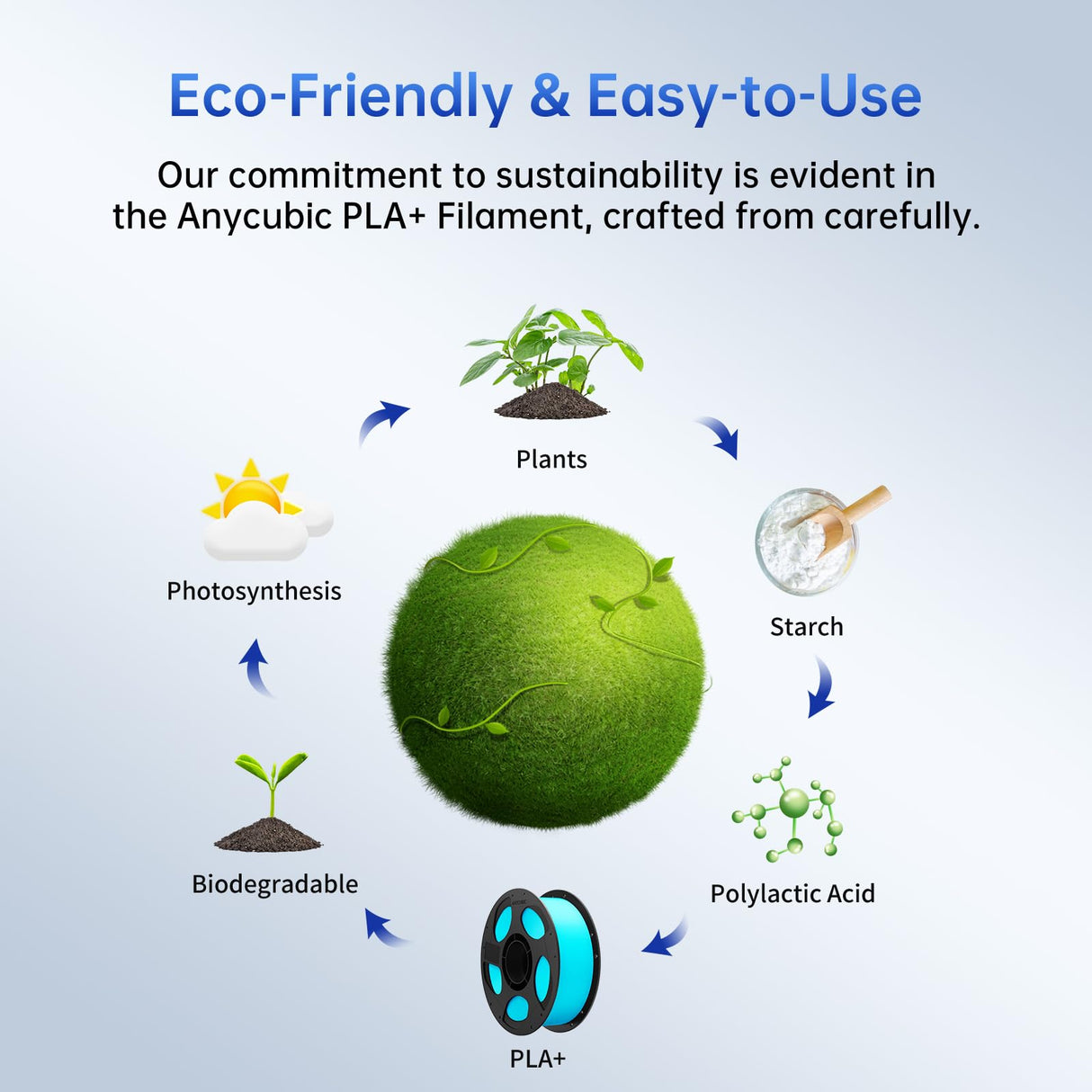 ANYCUBIC PLA Plus (PLA+) 3D Printer Filament 1.75mm, High Toughness 3D Printing Filament, Dimensional Accuracy +/- 0.02mm, Print with Most FDM 3D Printers, 1KG Spool, Light Blue ANYCUBIC