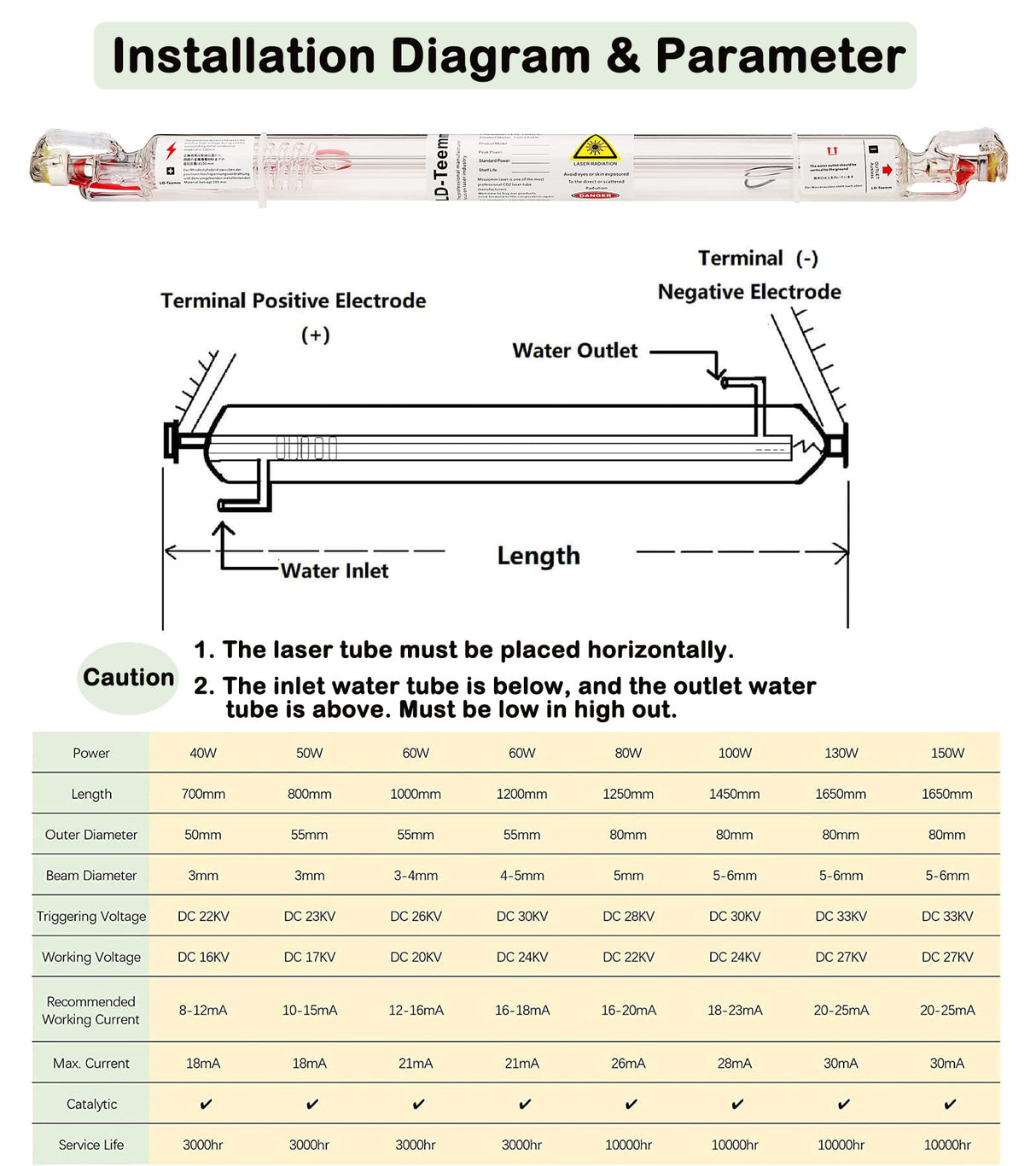 LD-Teemm CO2 Laser Tube, 30W CO2 Laser Tube with Coating 30 watt Length 600mm Dia. 50mm, Wire Pre-Connected for CO2 Laser Cutter Laser Engraving Cutting Machine LD-Teemm