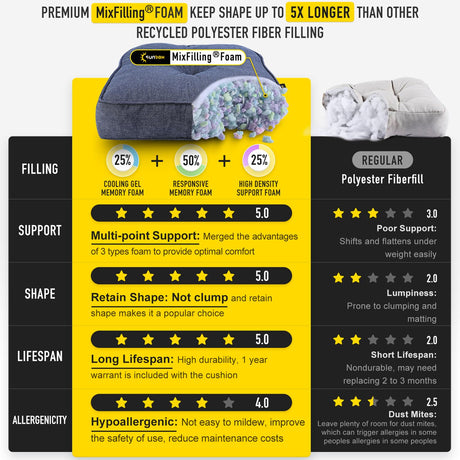 SUNROX Memory Foam Non Slip Rocking Chair Cushion, FadeShield Water Resistant Thicken Durable Tufted Pads, Set of Seat & Back Cushion with Ties for Indoor/Outdoor Rocker, 2 Piece, Heather Indigo SUNROX