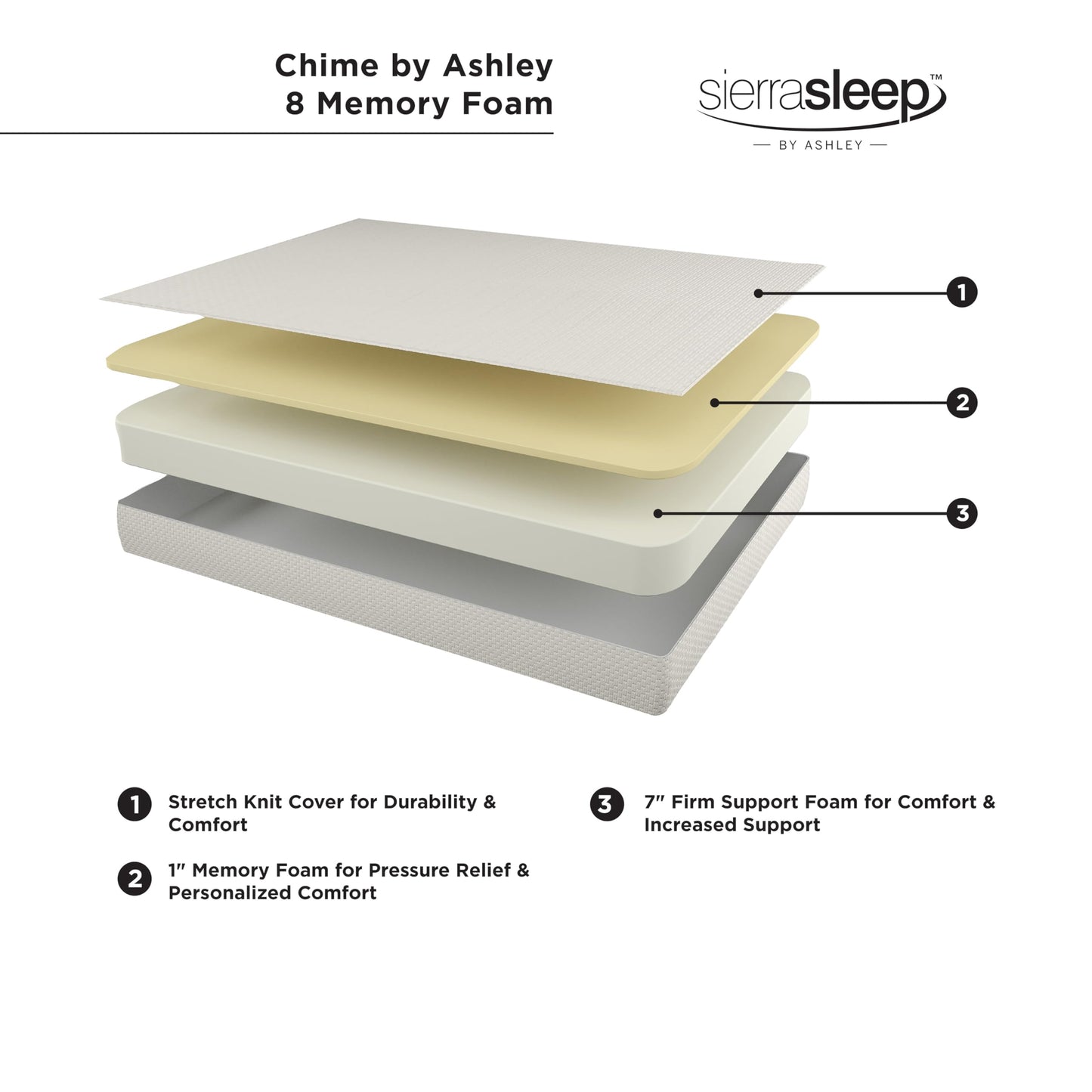 Signature Design by Ashley King Size Chime 8 Inch Medium Firm Gel Memory Foam Mattress with Green Tea & Charcoal Extract