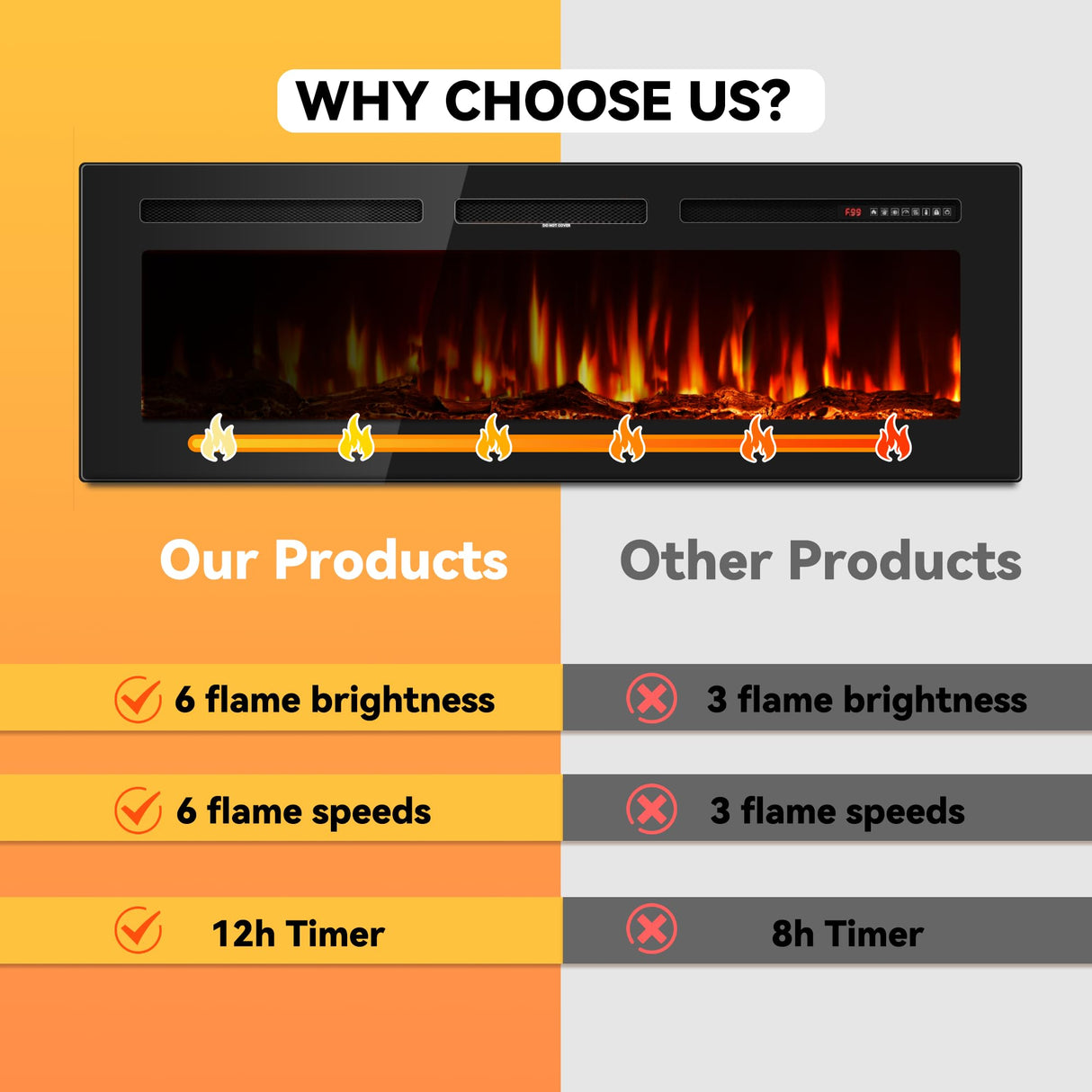 Tehanld 50 Inch Electric Fireplace in-Wall Recessed and Wall Mounted, Ultra-Thin Linear Fireplace Heater 750/1500W with Realistic Flame, Higher Temperatures & Lower Noise, Log Set & Crystal Options Tehanld