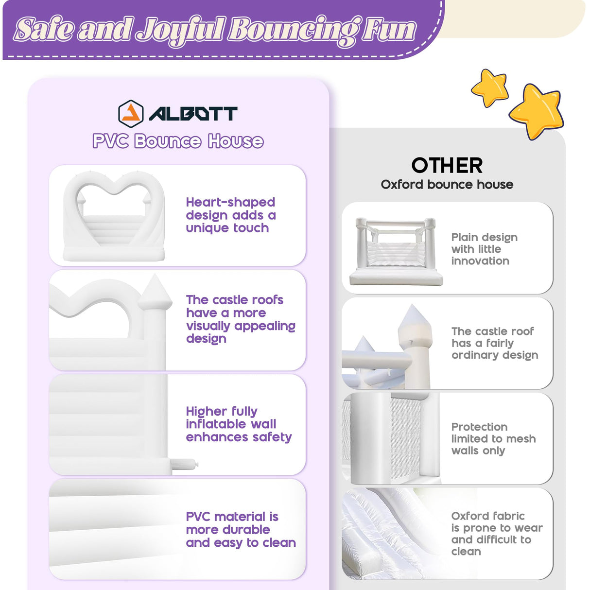 Albott 13.1x13.1x10 FT Commercial PVC Inflatable White Bounce House for Kids, Large White Castle Bounce House with 950W Blower & Higher Inflatable Wall for Wedding Birthday Party Albott