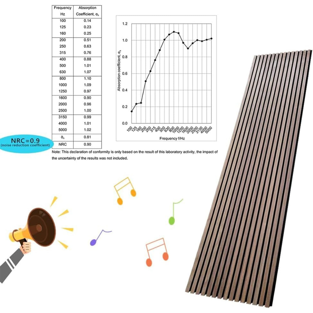 Acoustic 3D Panels for Interior Wall and Ceiling Decor, Soundproof Wood Accent Slat Fluted Noise Absorbing Panels Decorative for Bathroom, Bedroom,Genuine Walnut Wood Veneer, 94.5" X 23.6" Each Box Kieacia