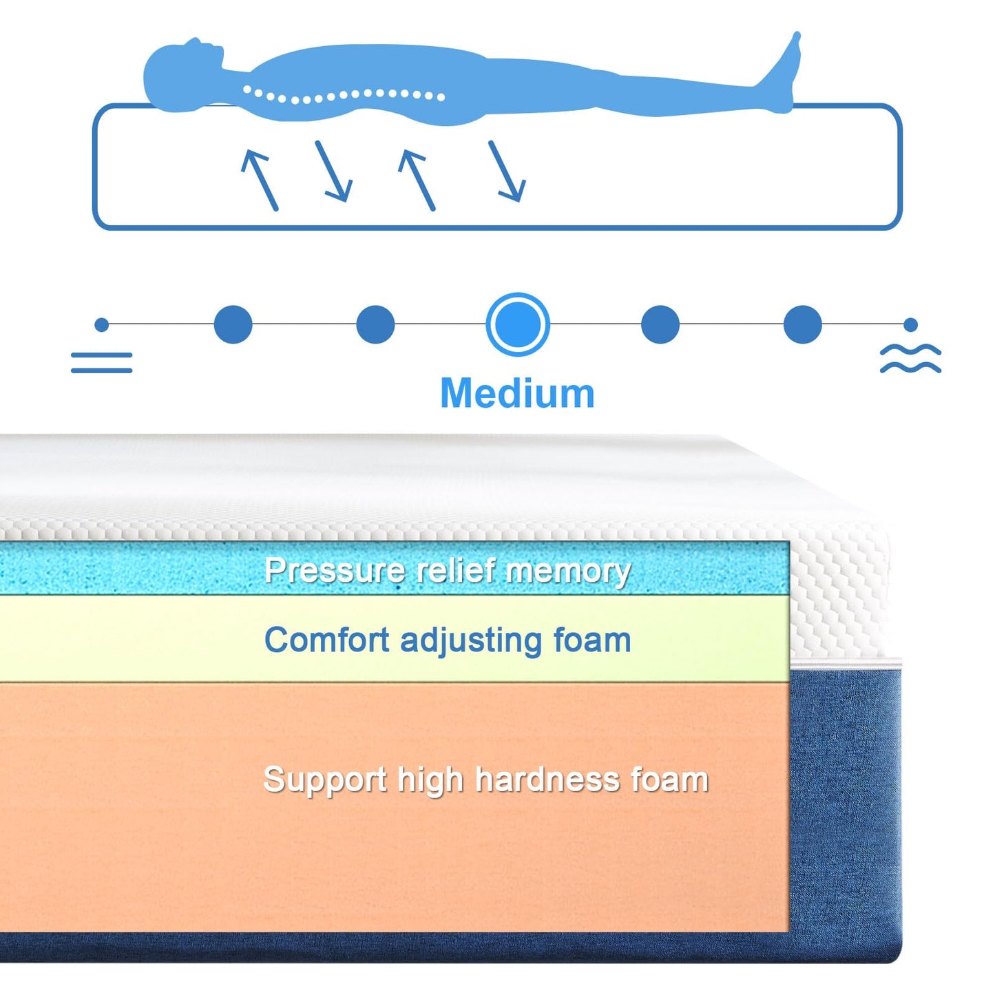 Natulliy Full Mattress 14 Inch Gel Memory Foam Mattress in a Box, Medium Firm Support, Removable Cover, Fits Various Bed Frames,Non-Fiberglass Full Size Mattress