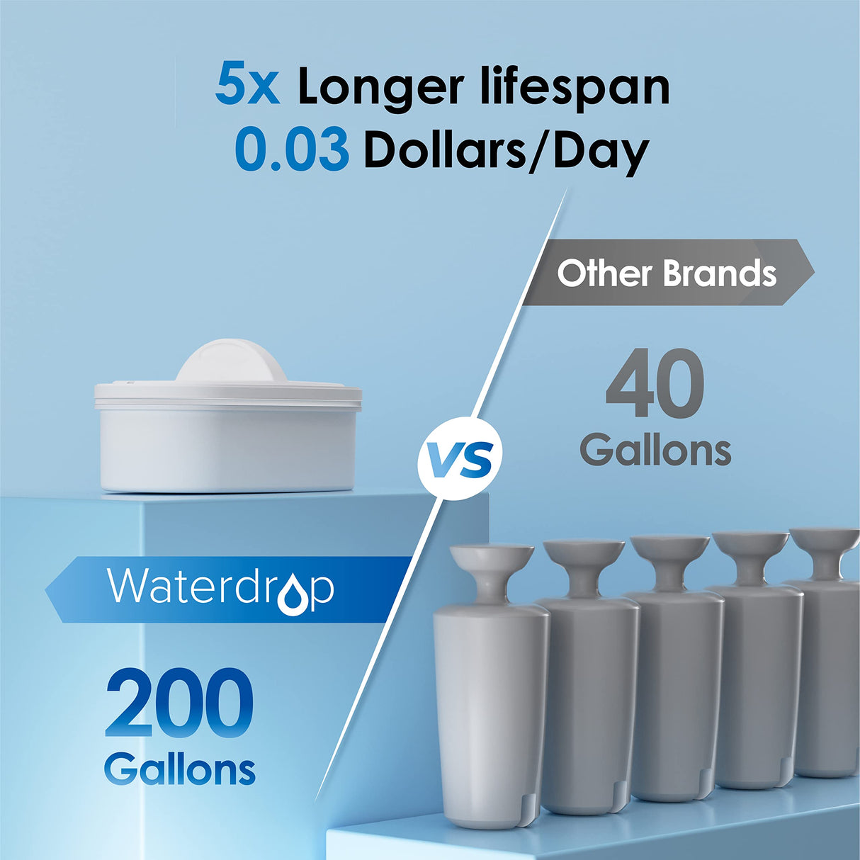 Waterdrop 35-Cup Slim Water Filter Dispenser, Large Capacity Water Filter Pitcher, 200-Gallon Long-Life, 5X Lifetime, Reduces Chlorine, PFOA/PFOS and More, BPA Free, Black (with 1 Filter) Waterdrop