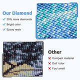 Lophomie Diamond Art Kits for Adults, 5D DIY Elephant Diamond Painting Kits for Adults Beginners, Diamond Dots Kits Gem Arts Crafts for Home Wall Decor 16x12 Inch Lophomie