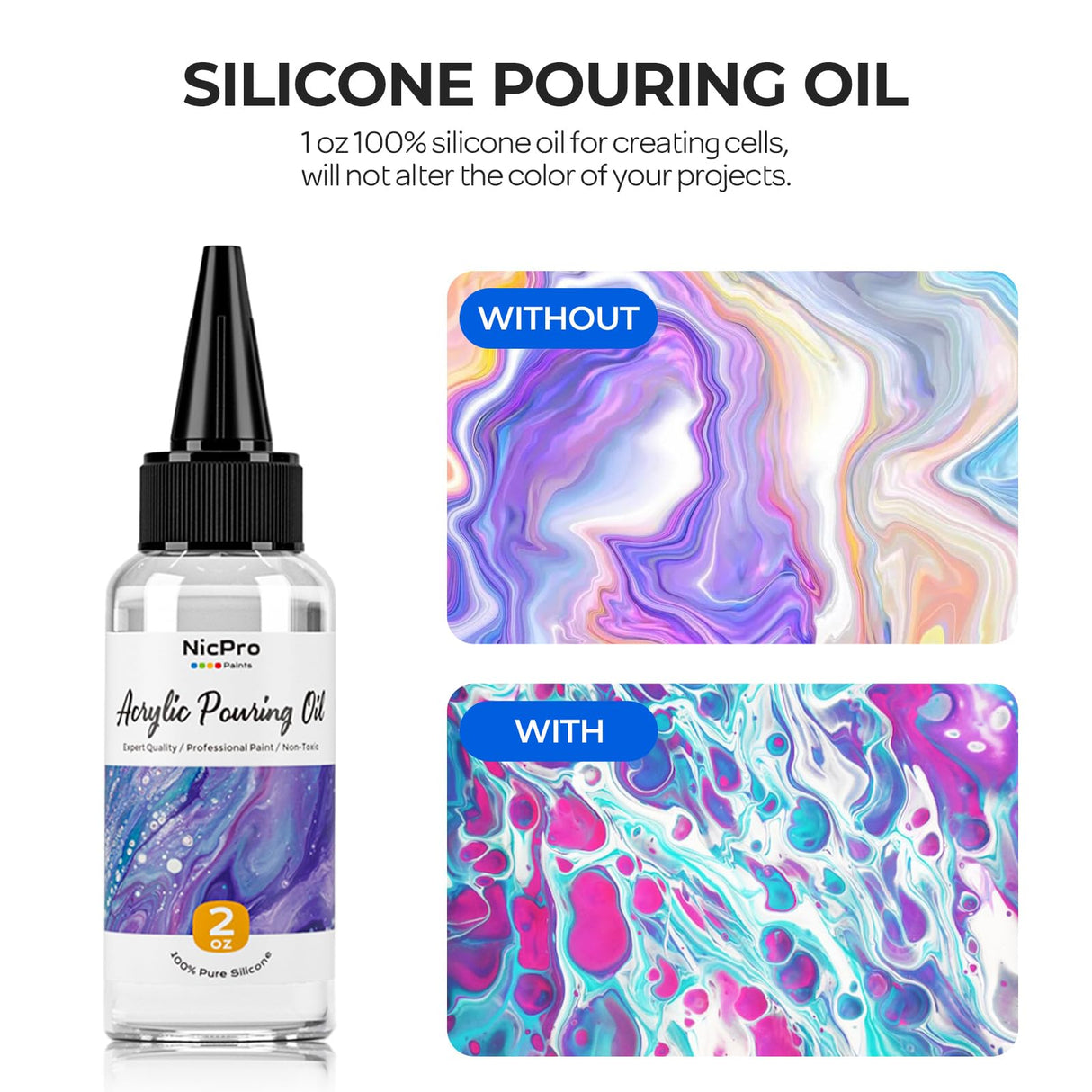 Nicpro Titanium White Color Acrylic Pour Paint, 33.8 Ounce Pre-Mixed Pouring Paint Supplies with Silicone Pour Oil & Gloves for Canvas, Rock, Wood Cell Creation Flow DIY Art Painting, Ready to Pour Nicpro