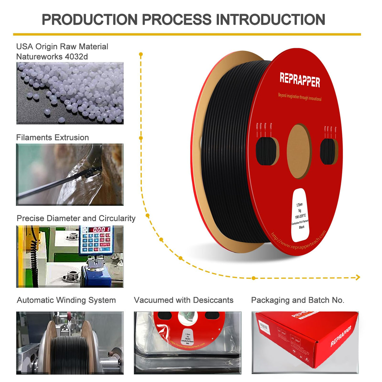 Reprapper Conductive TPU Filament 1.75mm (± 0.03mm) 2.2lb (1kg) for 3D Printer, Electro-Conductive Flexible Filament, Black RepRapper