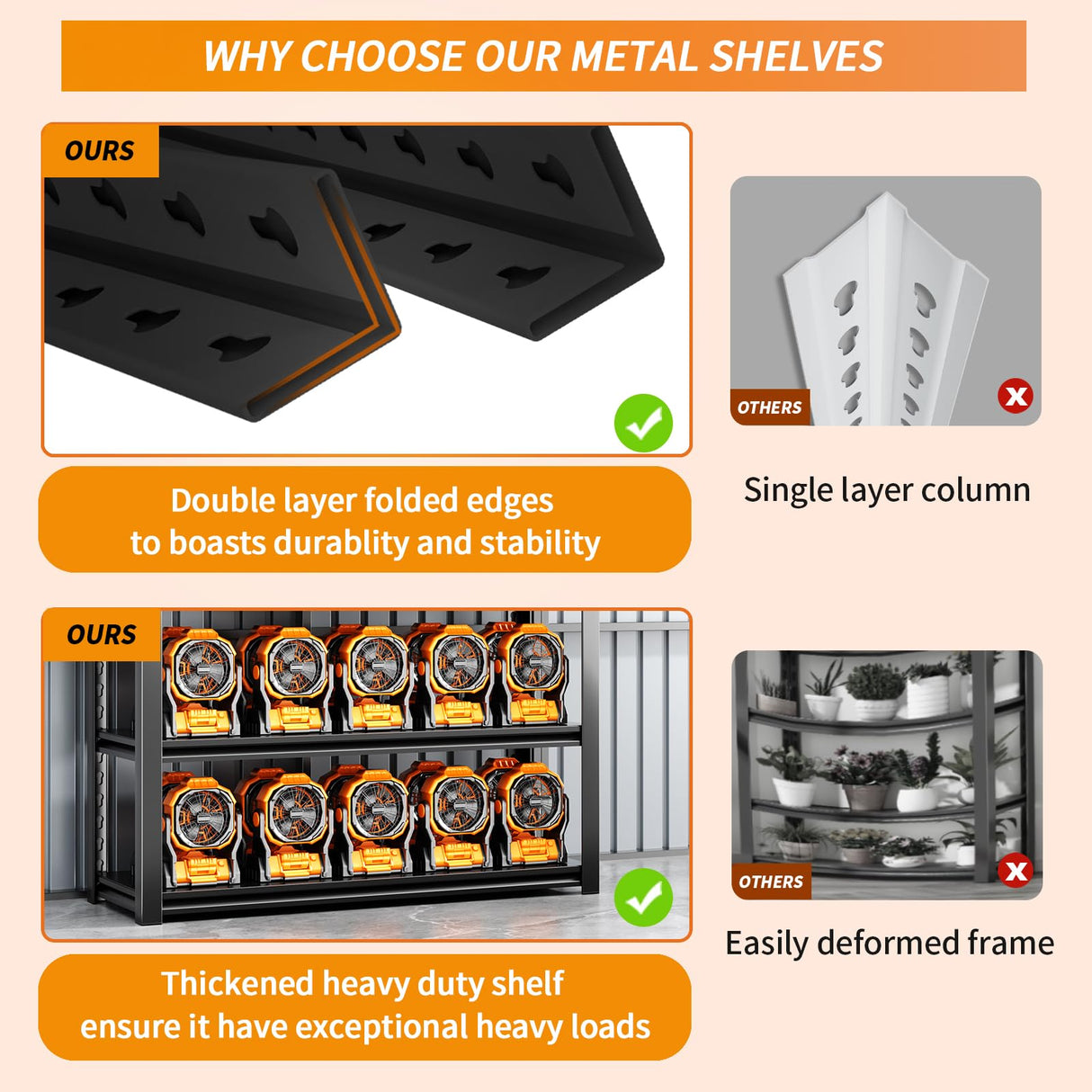 72" H Garage Shelving Units 5 Tier Industrial Storage Shelves Adjustable Metal Shelving 3000LBS Heavy Duty Shelves Utility Shelf Storage Rack for Garage,Warehouse, Basement(19.6"D×59"W×72"H) SGFHNV