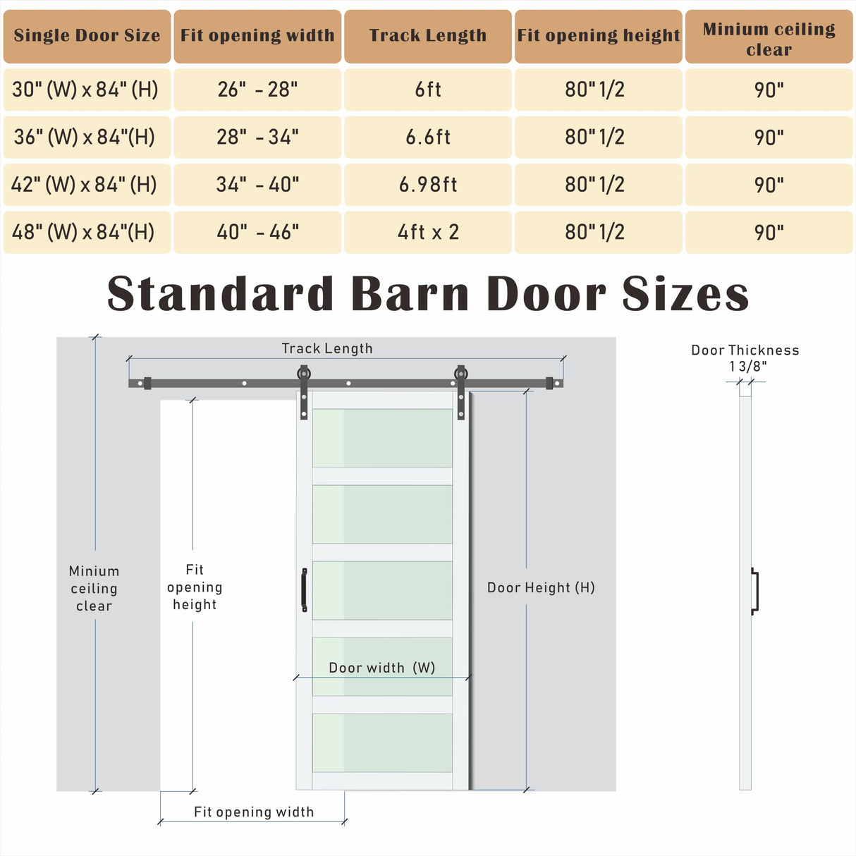 Lakenyon 42in x 84in Glass Barn Door with 6.98 Ft Sliding Door Hardware Kit, Handle, 5-Panel Frosted Glass, Solid Wood & MDF White-Primed Barn Door Panel, Pre-Drilled, Easy to Assemble Lakenyon
