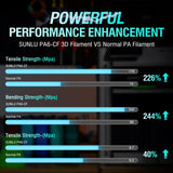 SUNLU 1KG PA6-CF 3D Filament 1.75mm, Heat Deflection Temperature up to 209°C, Made of 80% PA Nylon and 20% Carbon Fibers, Stiff & Strong & Heat Resistant, for Industrial Parts, Frosted Texture, Black SUNLU